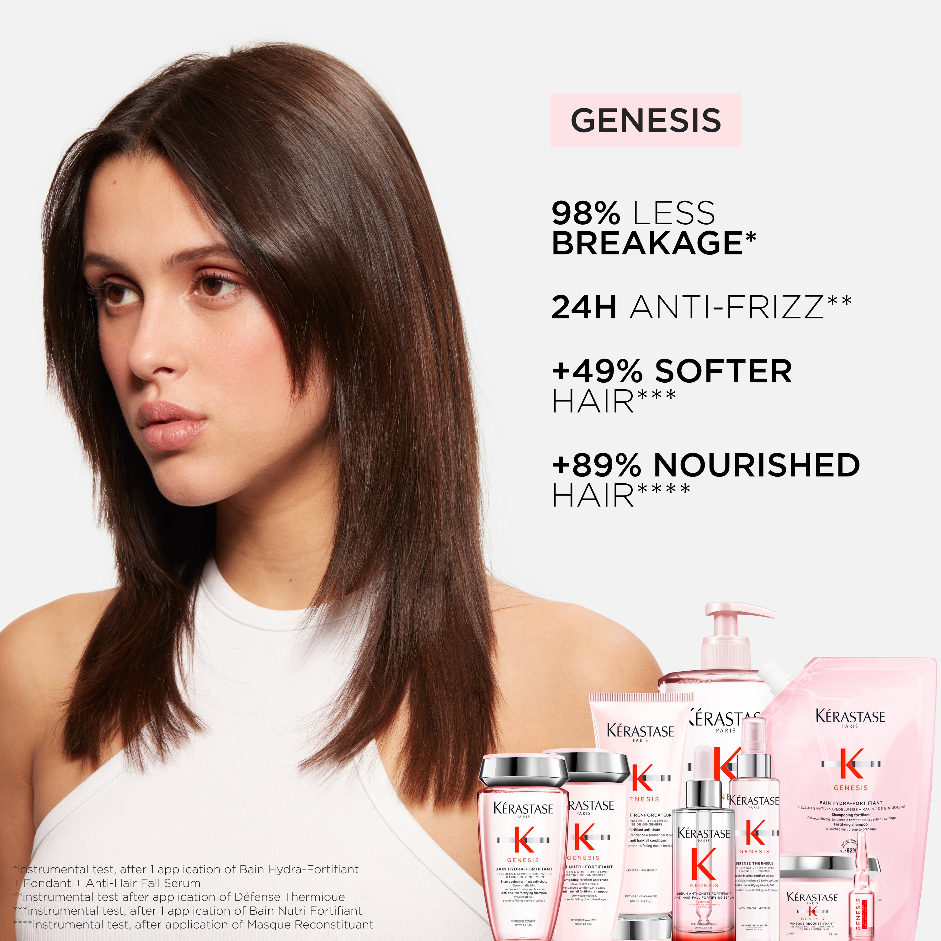 Genesis Bain Hydro-Fortifiant Shampoo For Weakened Hair Prone To Breakage 500mL