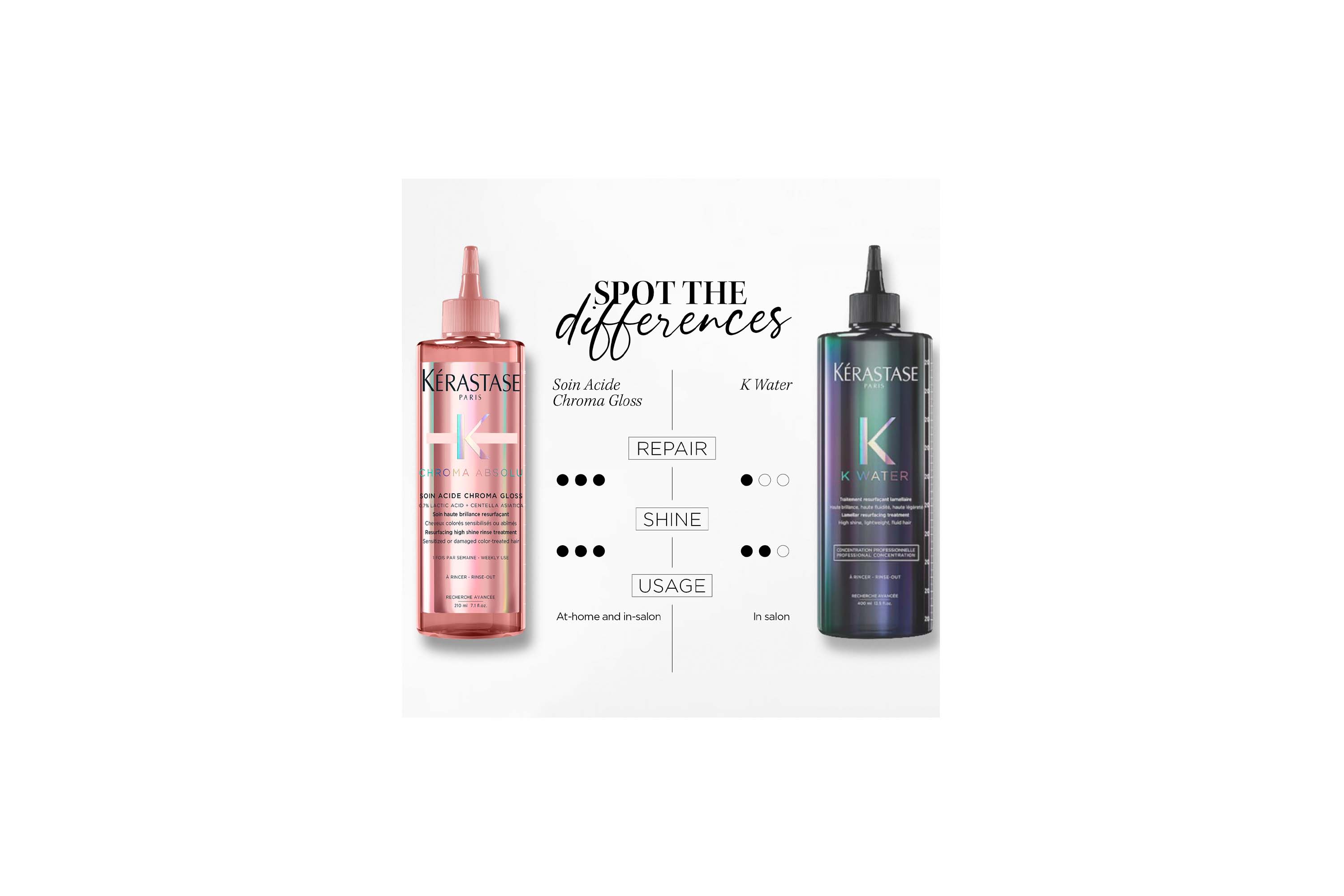 Chroma Absolu Soin Acid Chroma Gloss 210mL