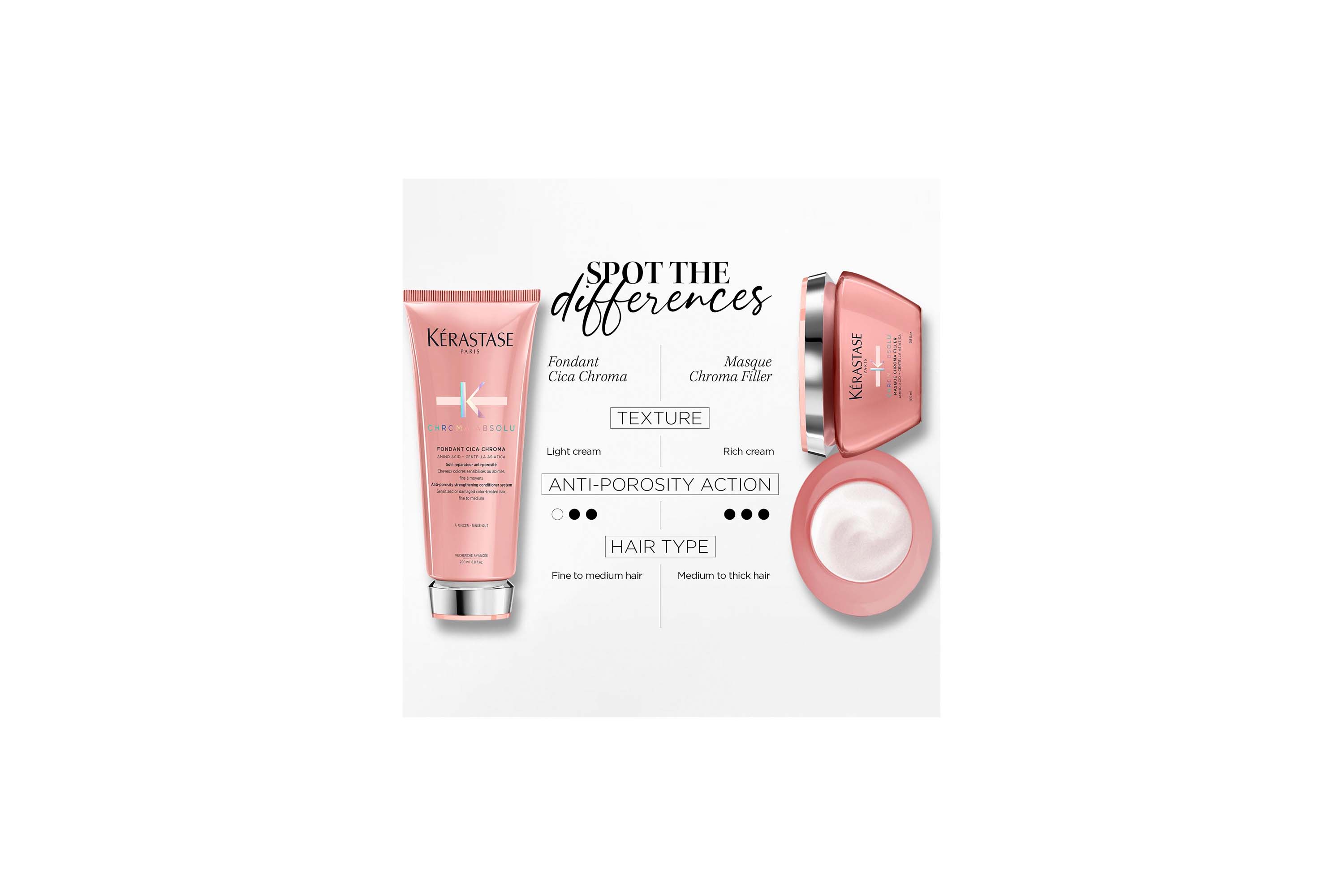 Chroma Absolu Fondant Cica Chroma  200ml